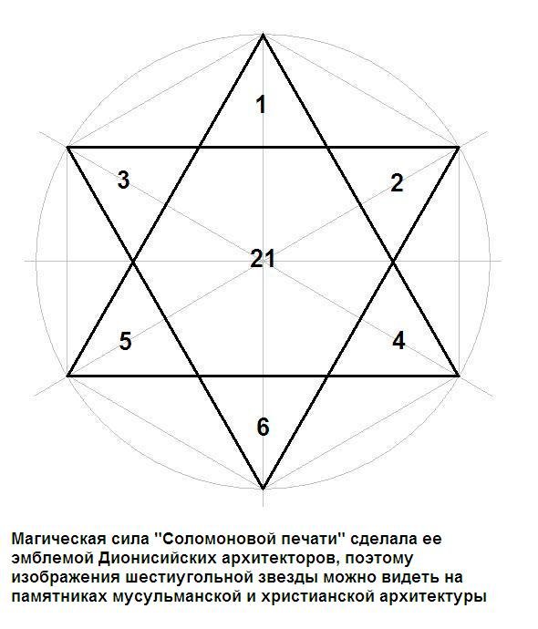 Магическая сила 